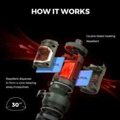 Flextail TINY REPEL- 3-IN-1 Répulsif Anti-moustique Portable Avec Lantern -Petromax Soldes Boutique flextail tiny repel 3 in 1 repulsif anti moustique portable avec lantern 6