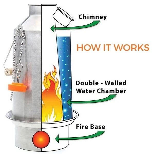 Kelly Kettle Grand 'Base Camp' 1.6L - Acier Inoxydable 5 Kelly Kettle Grand 'Base Camp' 1.6L - Acier Inoxydable â Image 5