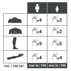 Spray Répulsif Anti Moustique Et Tique Huile Essentielle D'eucalyptus 60ml -Petromax Soldes Boutique spray repulsif anti moustique et tique huile essentielle deucalyptus 60ml 3