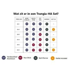 Trangia Stove 27-2 Series Hard Anodized Aluminum Aluminium Anodisé Dur -Petromax Soldes Boutique trangia stove 27 2 series hard anodized aluminum aluminium anodise dur 1